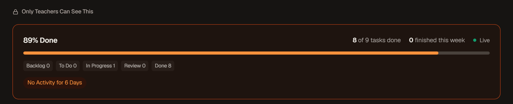 A group's Summary: 89% done, 8 of 9 tasks done, with the tag No Activity for 6 Days