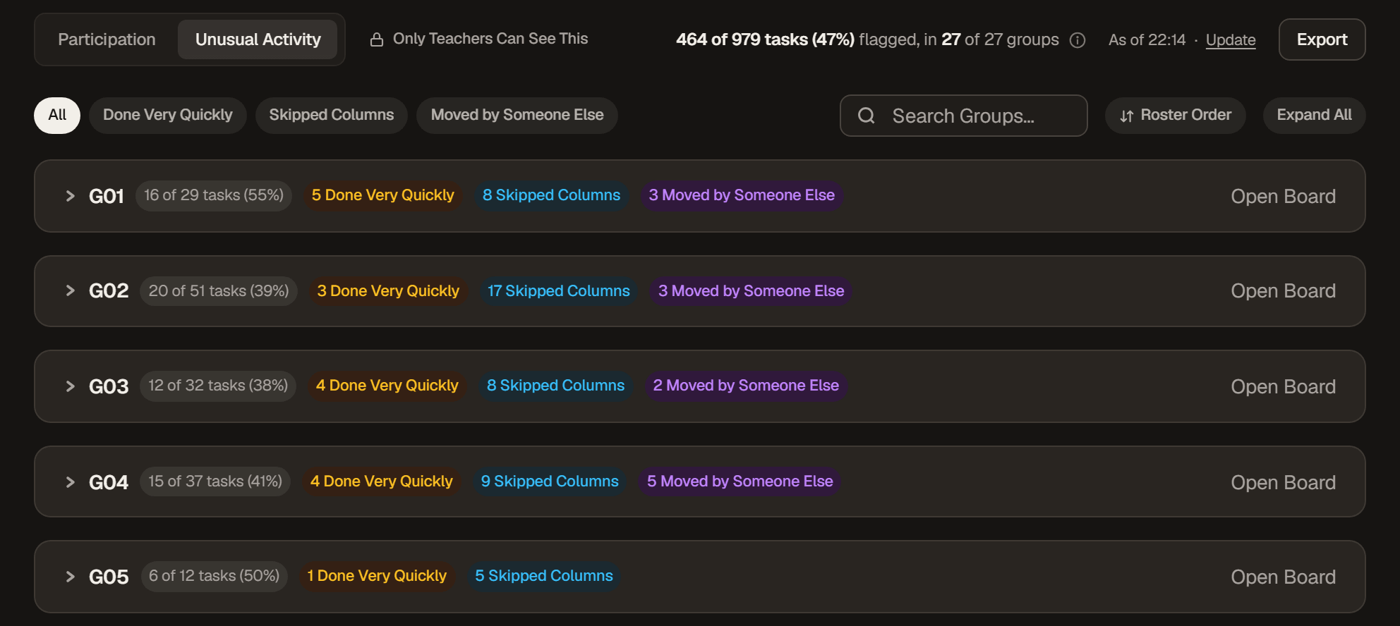 Unusual Activity: groups G01 to G05, each with the share of its tasks flagged and counts of Done Very Quickly, Skipped Columns and Moved by Someone Else