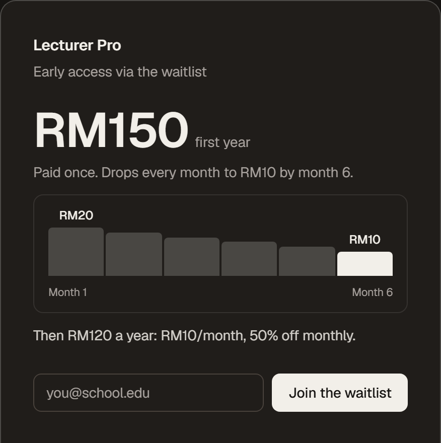 The Lecturer Pro plan on the pricing page: RM150 for the first year, a chart of the monthly rate dropping from RM20 to RM10, then RM120 a year